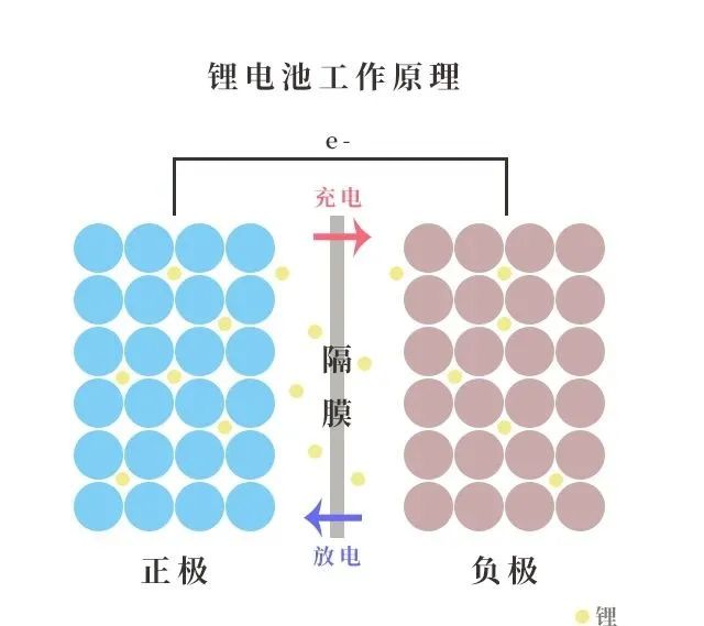 手机电池构造原理图图片