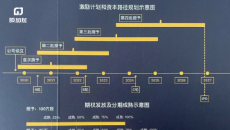 企业发展到什么阶段适合做股权激励？