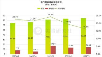 借《鱿鱼游戏》带动Q3财报走出水逆，奈飞的王者回归并非意外