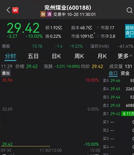 重磅突发！国家能源局发声：8万亿赛道飙升！煤炭股崩了:千亿巨头跌停！阿里大涨3000亿，河北最新通…_澎湃号·媒体_澎湃新闻-The Paper
