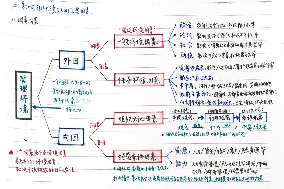 提纲挈领纲举目张 有条目明确的大纲 也有每一个知识点的详细注解