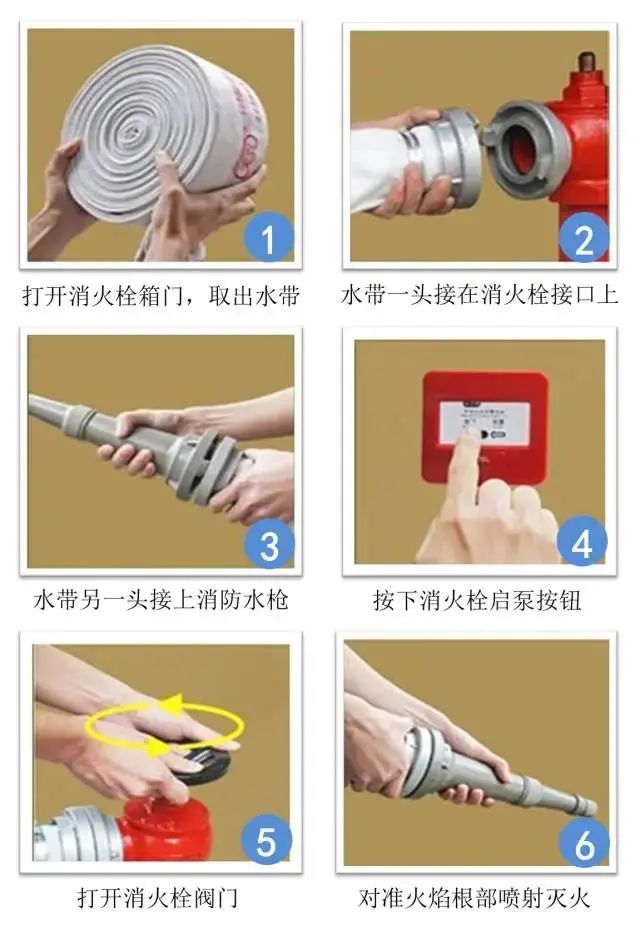 消防图解常见灭火器材使用方法