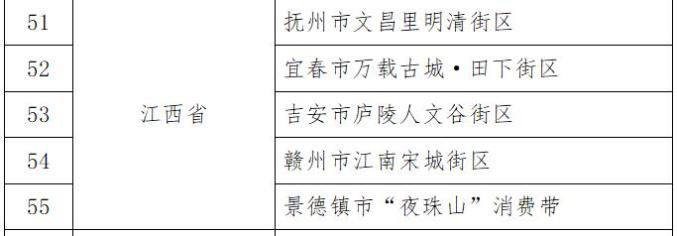 首批国家级名单公示！景德镇一地上榜！