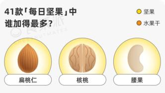 41種熱銷“每日堅果”超全測評，好評率極高的它竟然翻車了
