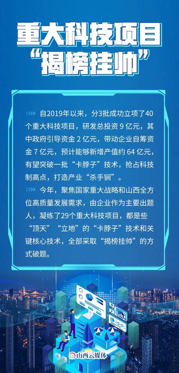 海报揭榜挂帅山西科技再攻关