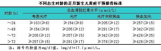 病理性黄疸和妈妈饮食有关吗吗(宝宝出生病理性黄疸和妈妈母乳有关系吗)-第1张图片-鲸幼网