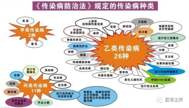 传染病分几类 澎拜新闻