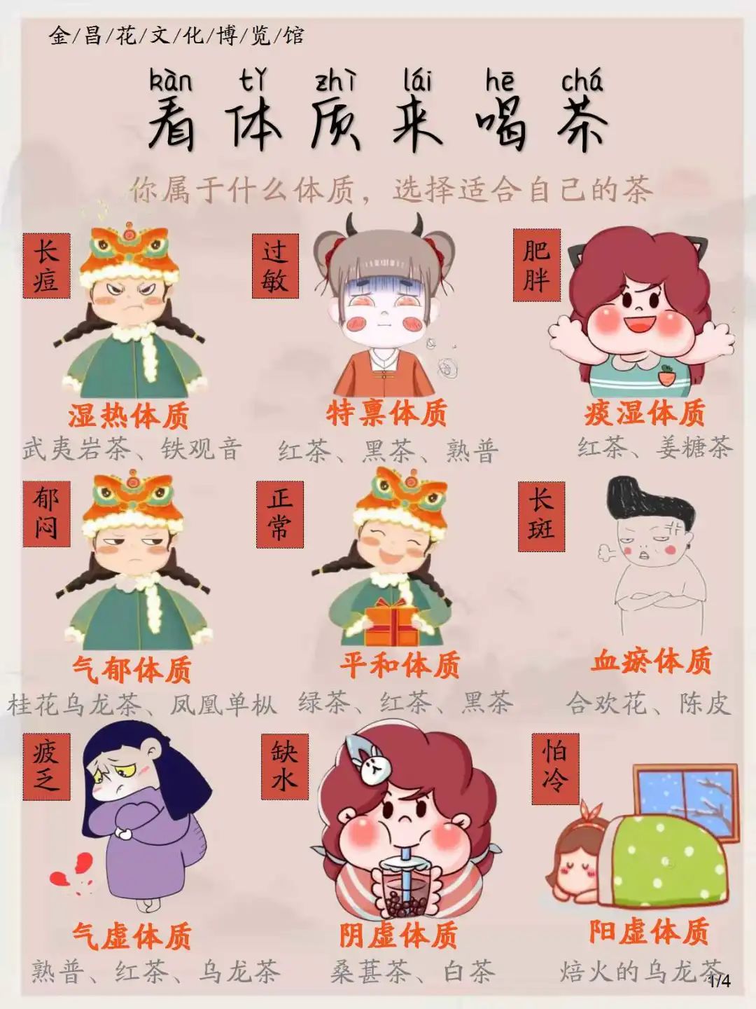 九大体质人物图片图片