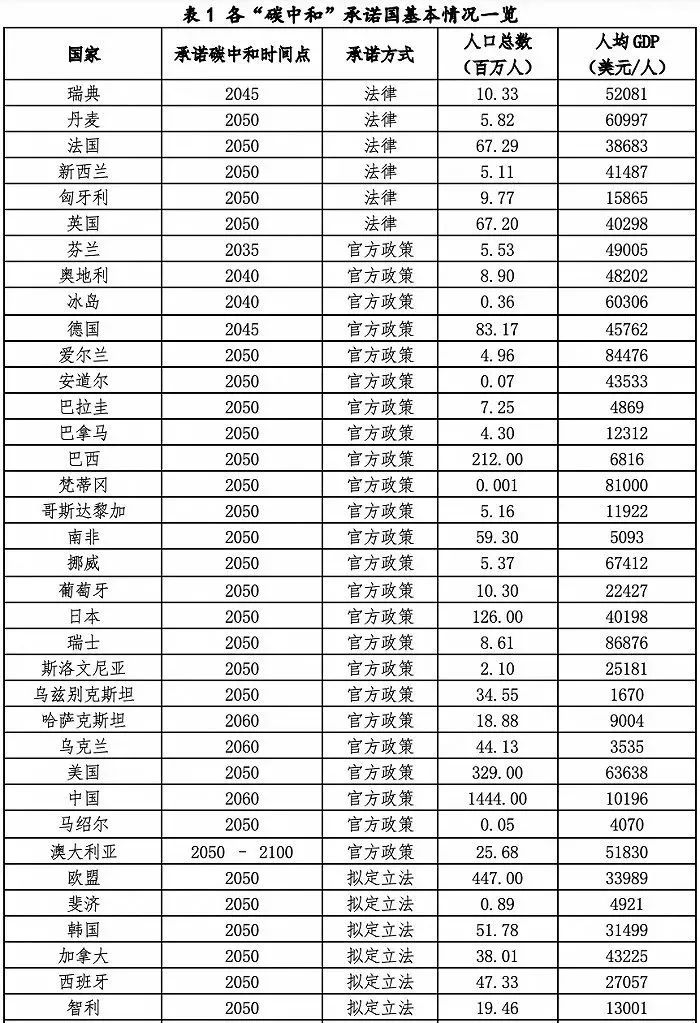 面对发达国家抛出的碳关税发展中国家如何应对