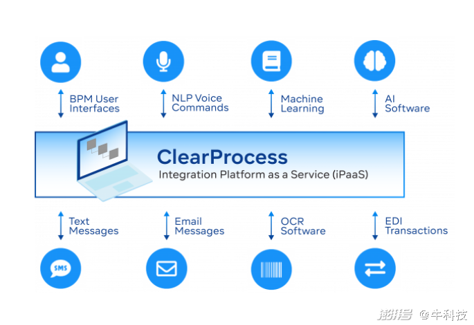 微软宣布收购云服务公司Clear Software：重金布局的背后，意在夺取自动化服务市场领先地位