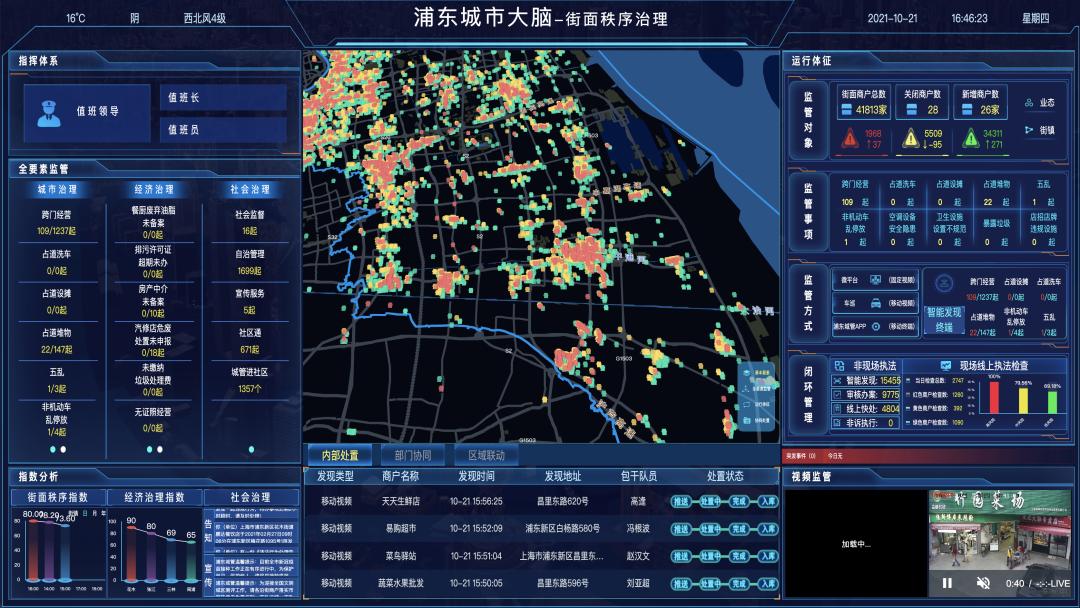 城管局长接热线行动昨天收线受理市民诉求1883件