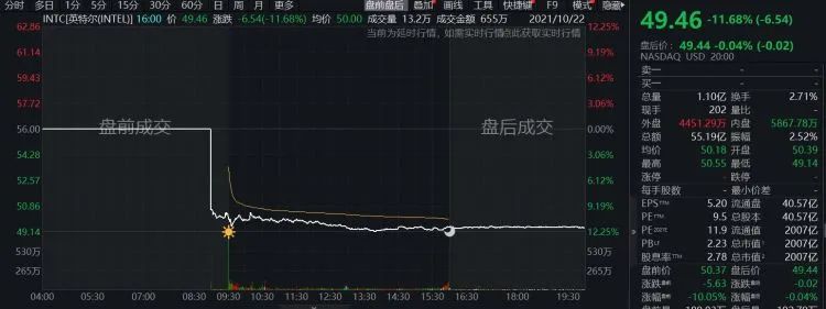 美国压力下 台积电还是 投降 了 11月8日前提交数据