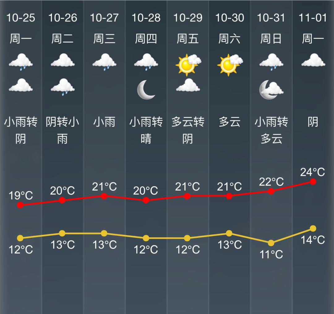 官方最新預測紹興天氣有變