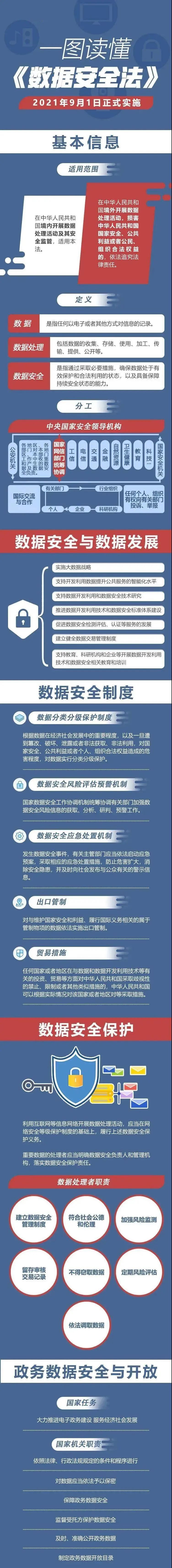 今日法苑一圖讀懂數據安全法