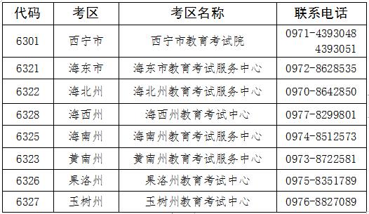 青海省核酸檢測採樣服務機構及預約電話