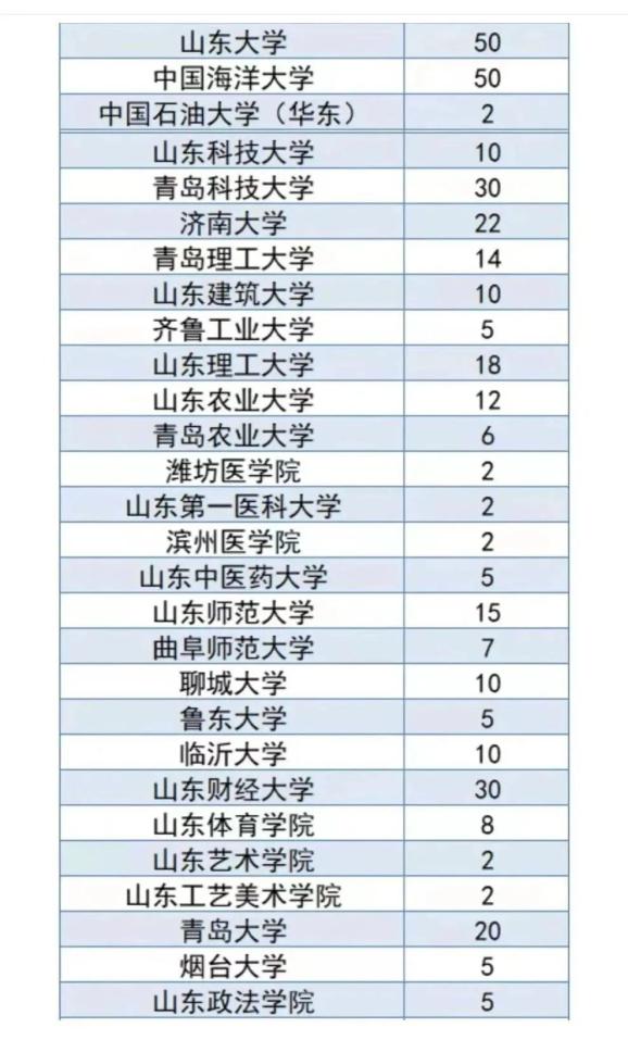 退役大学生士兵专项硕士研究生招生计划的简单介绍