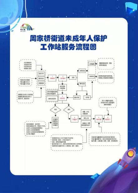 周家桥街道未成年人保护工作站挂牌成立