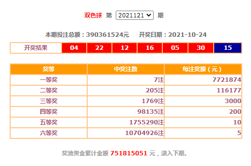 10月24日晚,中国福利彩票双色球游戏进行第2021121期开奖