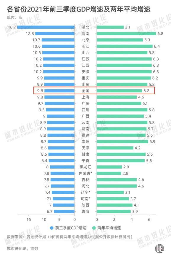 陕各城市gdp_最新各大城市GDP排行,谁掉队了(2)