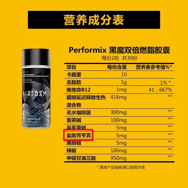 黑魔减脂胶囊,收货后发现外包装成分中显示该产品添加了违禁品"育亨宾