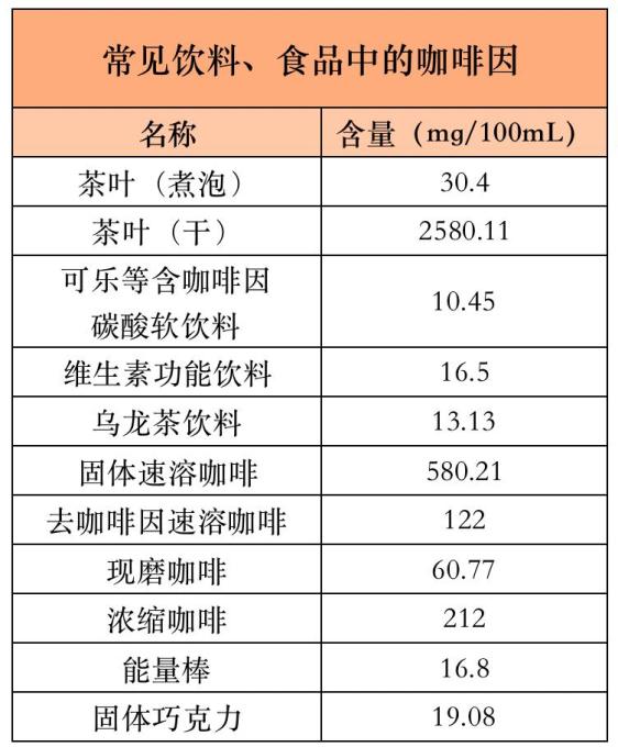 令人上瘾的咖啡因竟然还有这么多好处