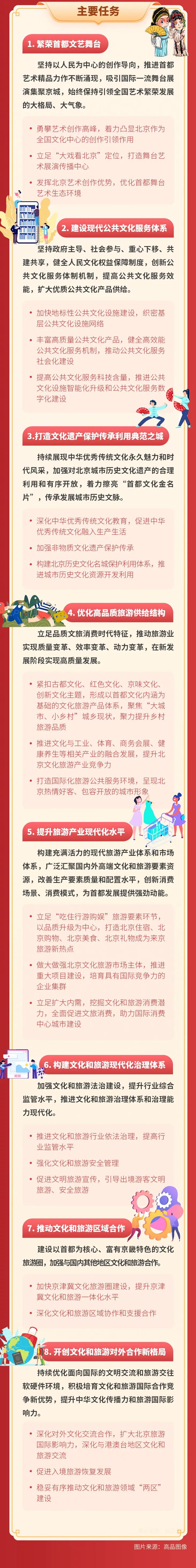 擘画文旅发展新蓝图！《北京市“十四五”时期文化和旅游发展规划》来了，一图速览内容要点澎湃号·媒体澎湃新闻 The Paper 2031