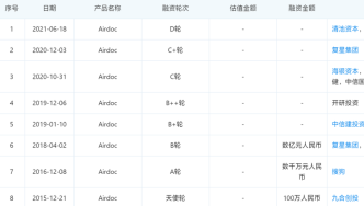 赛道千亿长坡，“医疗AI第一股”鹰瞳科技为何能滚起雪球？