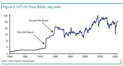 全球越来越像1970年代
