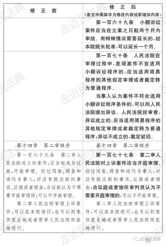 《民事诉讼法（修正草案）》全文及修正条文前后对照表 澎湃号·政务 澎湃新闻 The Paper