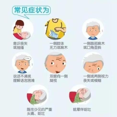 金医健康 ∣ "中风"是什么?牢记这些,关键时刻能救命!