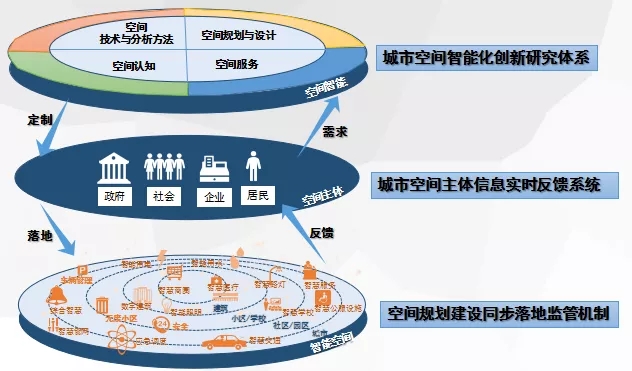 规划年会甄峰基于民生与治理需求的城市智能空间建设思考