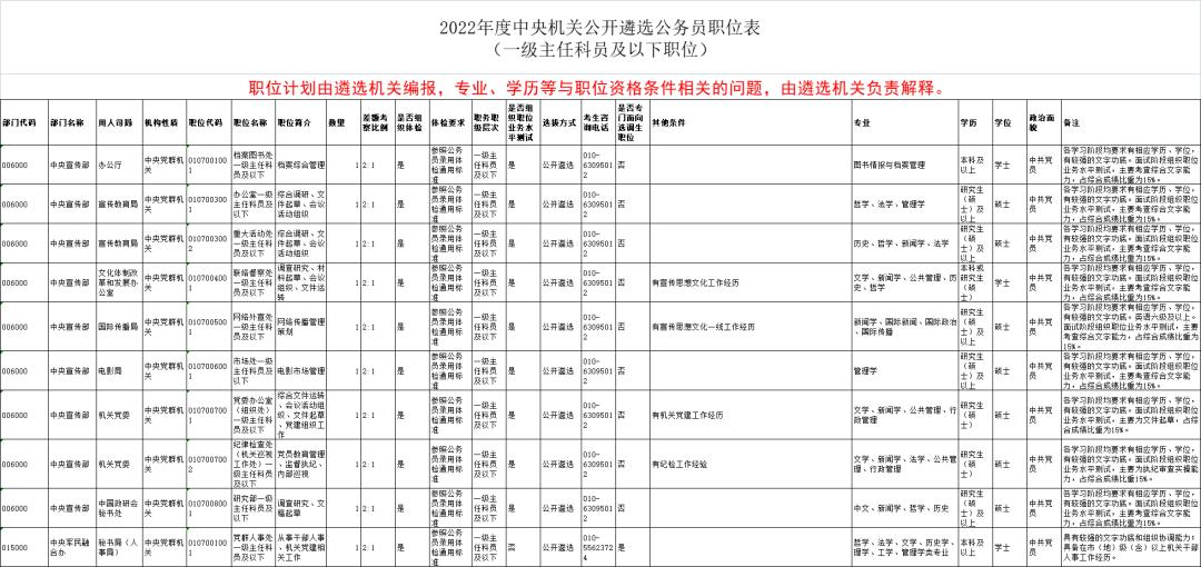 職位表來了!2022中央機關公開遴選和公開選調公務員明起報名