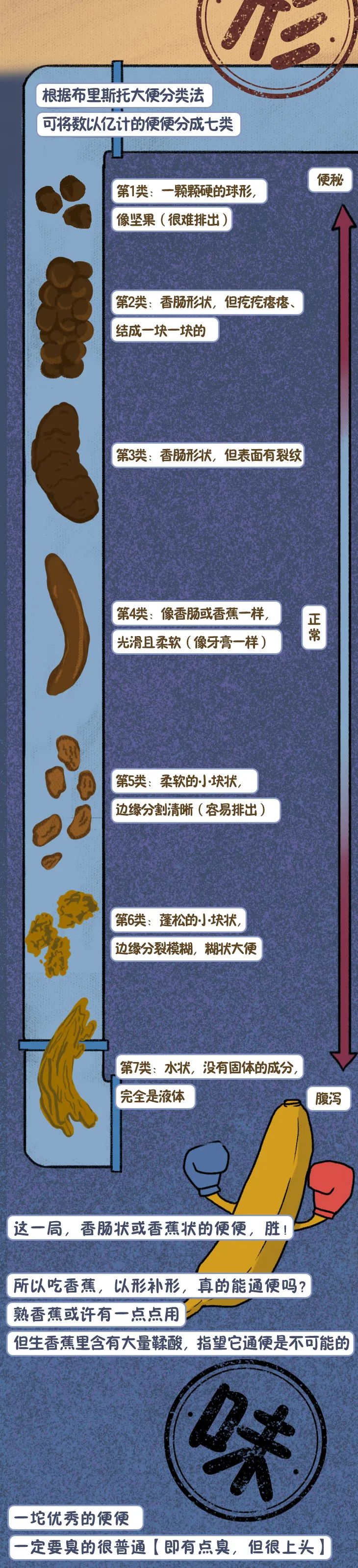 屎是什么味道形容图片