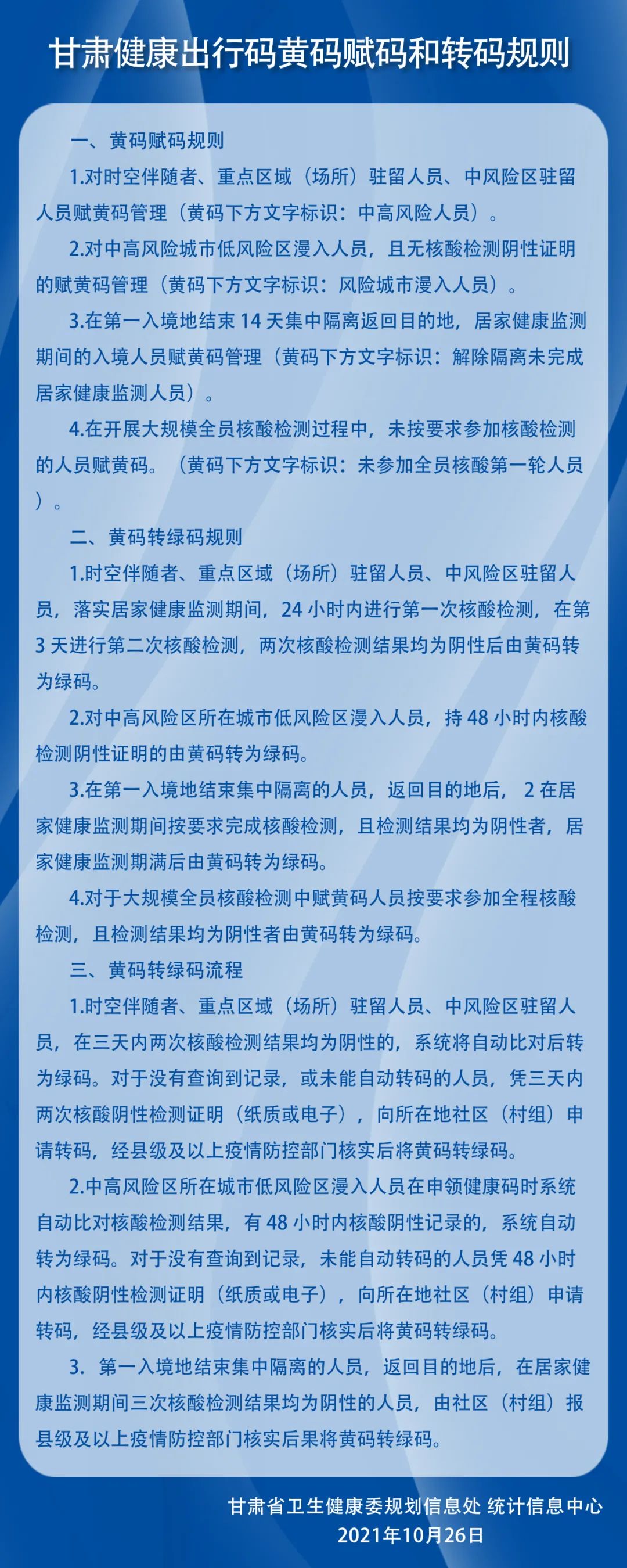 健康新甘肃出行码图片图片