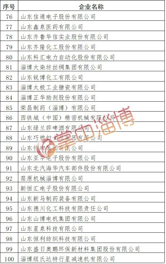 双百强！淄博刚刚重磅发布！（附名单）
