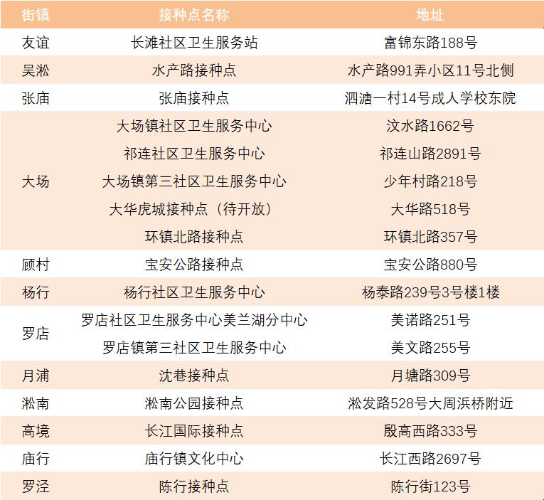孩子在家长(监护人)陪同下,携带好预防接种证(绿本子)和身份证明,准时
