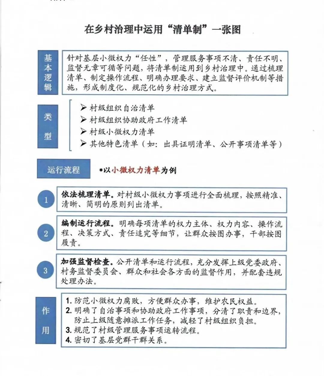 优秀经验做法的借鉴_典型经验做法范文_优质事件上报经验做法