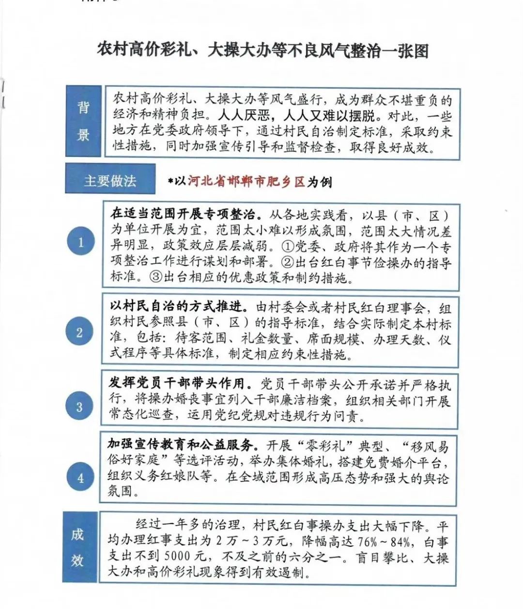 优秀经验做法的借鉴_优质事件上报经验做法_典型经验做法范文