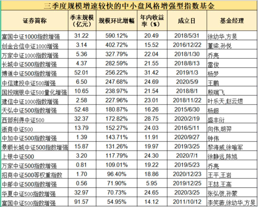 建信基金和天宏基金（天弘基金和建信基金哪个好） 建信基金和天宏基金（天弘基金和建信基金哪个好）《天弘基金和建信基金哪个比较赚钱?》 基金动态