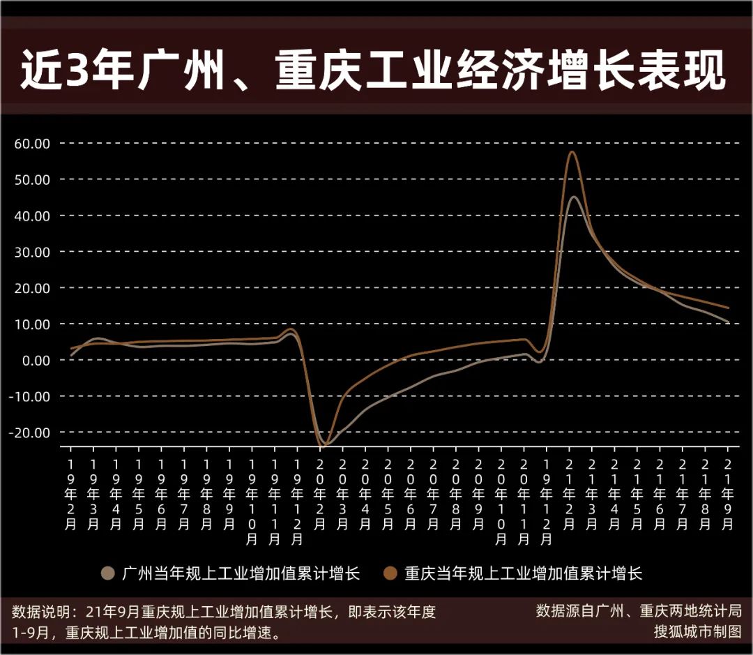 广州gdp是靠什么_谢逸枫 GDP下滑真相 中国经济L型增长靠什么见底(3)