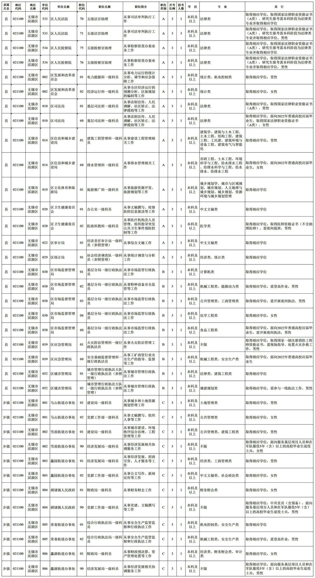 江苏省考试网成绩查询_江苏人事考试网成绩_国家人事人才考试测评网