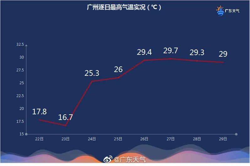 2021-10-30 20:32广东广播电视台南方卫视《城事特搜》官方澎湃号城事