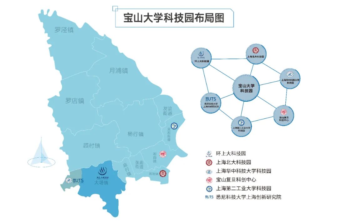 推进科技成果转化提升产业能级与核心竞争力!宝山区与海创汇科技创业发展有限公司签署战略合作框架协议