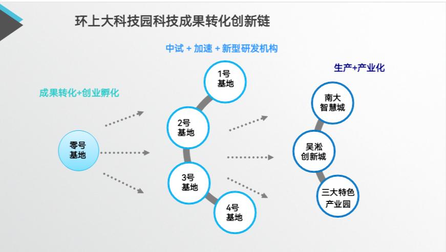 推进科技成果转化提升产业能级与核心竞争力宝山区与海创汇科技创业