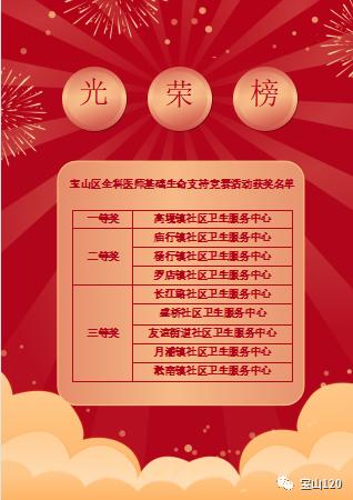 中心党支部书记唐浩,区医疗急救中心主任丁利倩为获奖单位代表颁奖