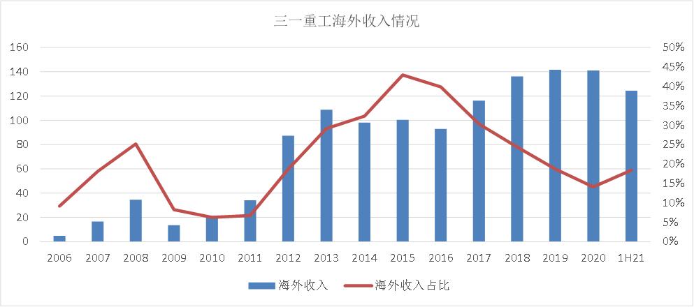 btbook人均1000万产值，三一重工“灯塔工厂”的秘密