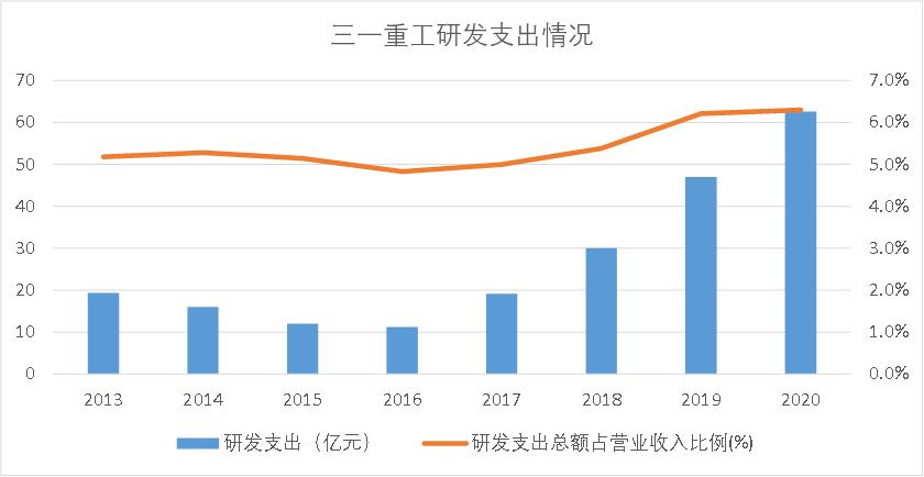 btbook人均1000万产值，三一重工“灯塔工厂”的秘密