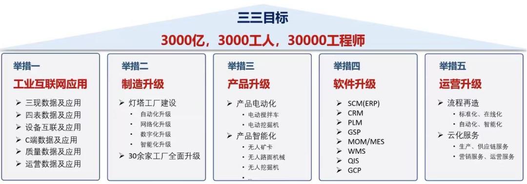 btbook人均1000万产值，三一重工“灯塔工厂”的秘密