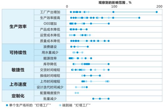 btbook人均1000万产值，三一重工“灯塔工厂”的秘密