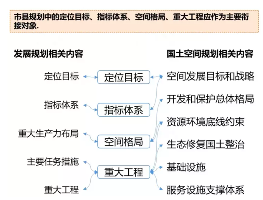 规划年会史育龙从市县十四五规划实践看发展规划与国土空间规划的有效